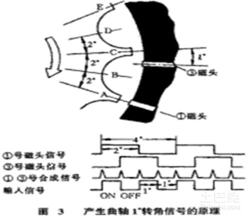 三種方法教你學(xué)會曲軸位置傳感器的檢測