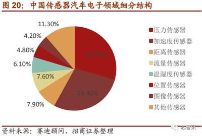 上市首日暴漲290%！深度解析國產(chǎn)MEMS芯片第一股敏芯股份與位置傳感器